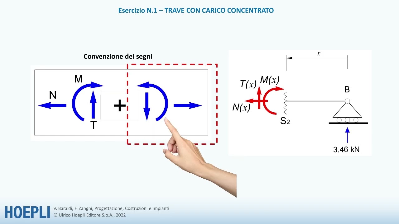 CARATTERISTICHE DELLA SOLLECITAZIONE