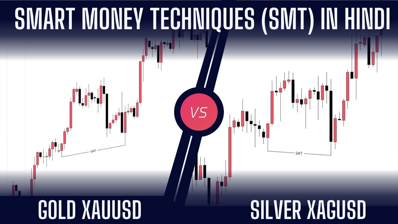 SMT Divergence Master Class | Smart Money Technique - ICT Concepts