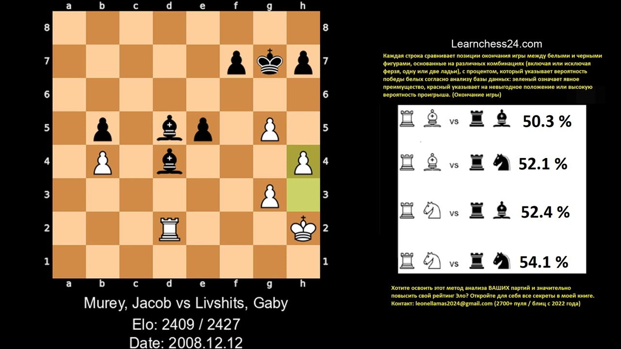 Защита Грюнфельда   Маэстро учит, как жертвовать качество за решающую атаку    Murey Jacob vs Livshi