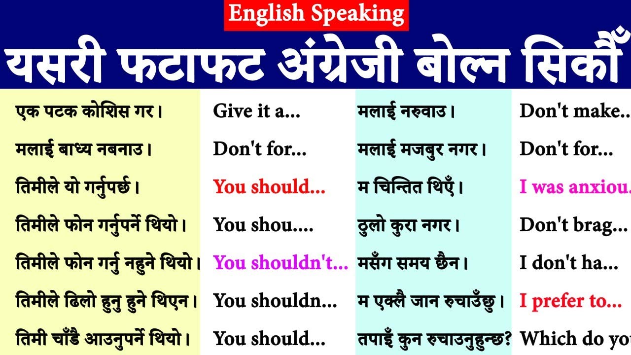 English Speaking Practice Basic to Advanced Level Daily Use Conversation | Nepali Meanings Sentences