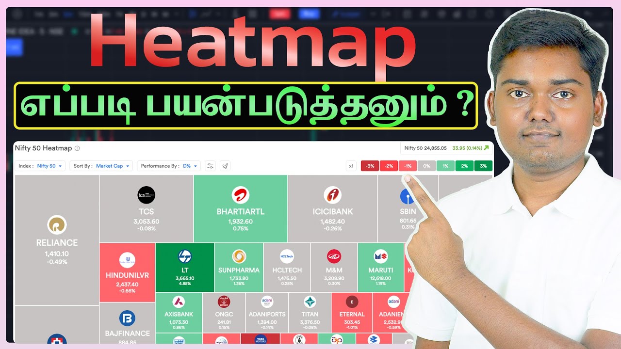 Nifty Heatmap எப்படி Use பண்ணுறது தெரியுமா?🔥📊 இது தான் Setup – Full Settings Reveal!📈🔥