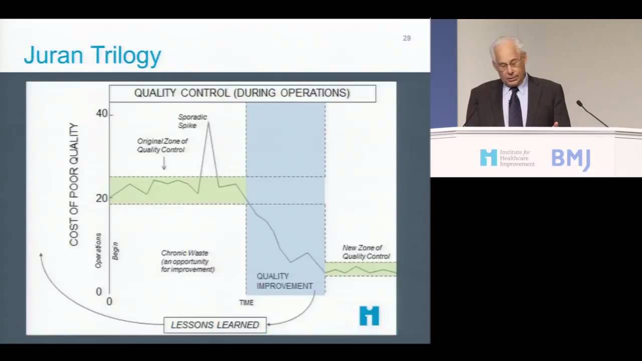 London 2013 Keynote - Courage and the Pursuit of Better Healthcare - Donald M. Berwick