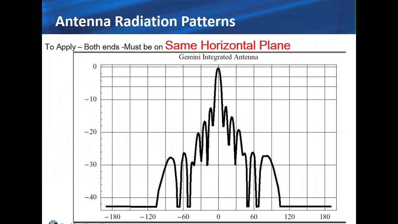 PTP Antenna Alignment webinar