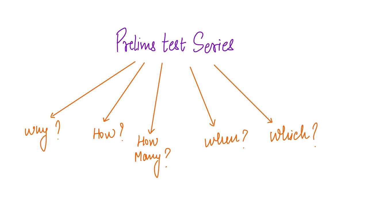 How to use UPSC Prelims Test series to maximise your score || Anonymous UPSC Aspirant