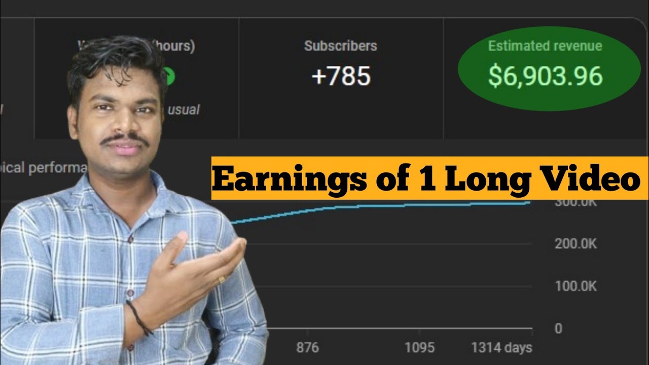 Ashish Gotechy ki 1 Long Video ki youtube earning revealed