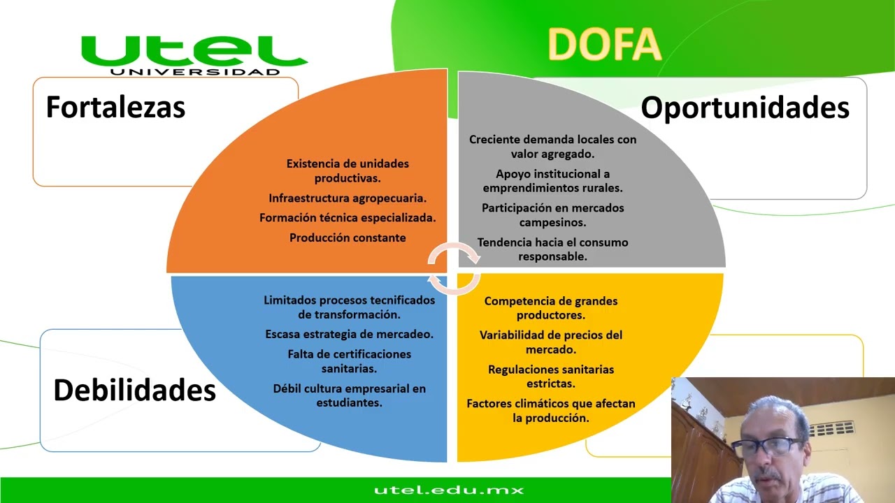 SEGUNDO AVANCE PROYECTO DESARROLLO EMPRESARIAL