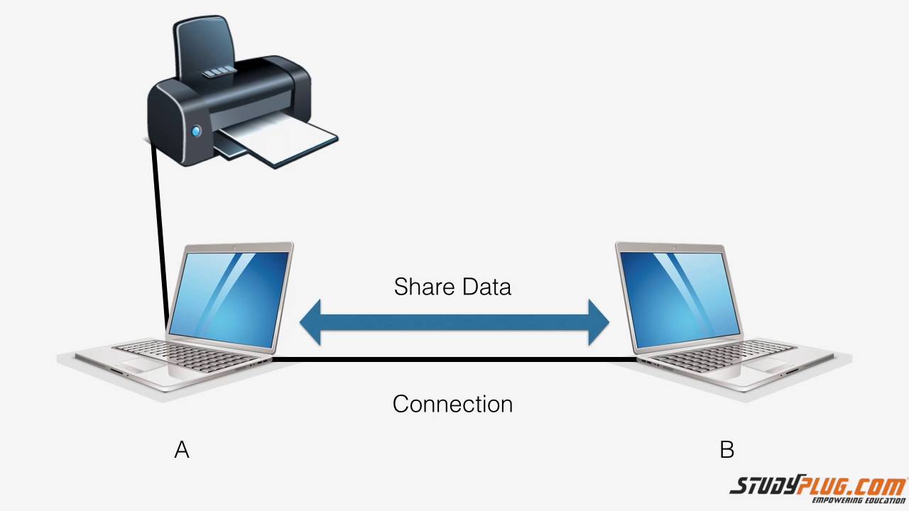 Network Introduction with advantage & disadvantage