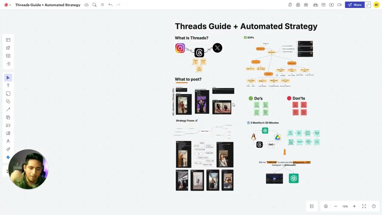 The Secret Automated Strategy for Threads (SOPS + Strategy) for OnlyFans Creators