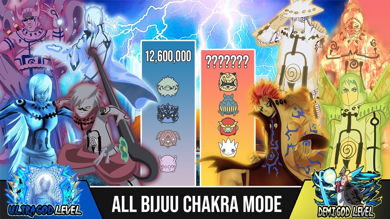 ALL JINCHURIKI BIJUU CHAKRA MODE POWER LEVELS 🔥 ( Naruto Power Levels ) | Shinobi Scale