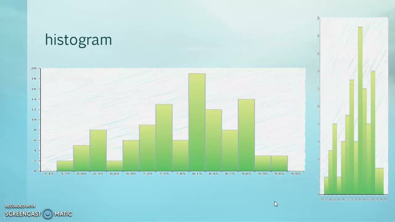 Histogrammen en polygonen