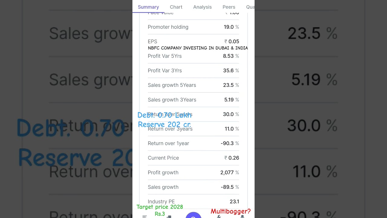 SUNSHINE CAPITAL SHARE LATEST NEWS & SHORT ANALYSIS