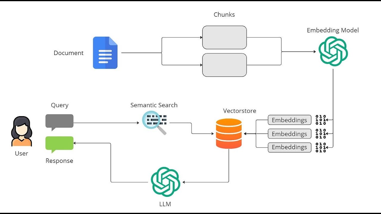 Build a  Legal RAG Agent with LangChain + LangGraph (OCR + Web Search) | Full Tutorial