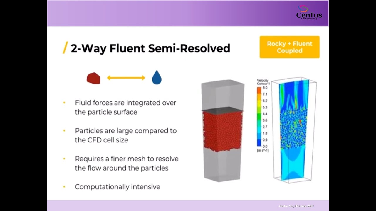 Ansys Rocky - DEM - CFD Coupling