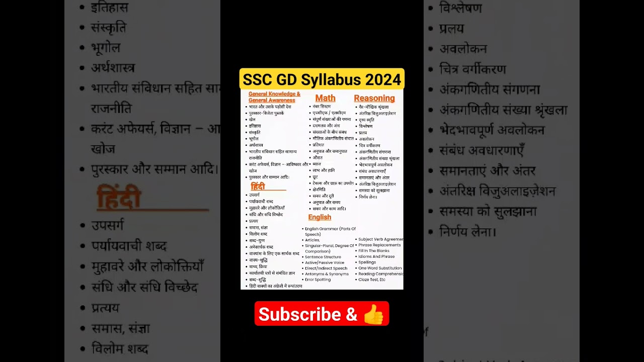 Ssc gd Syllabus | Ssc gd Syllabus in Hindi | Ssc gd Syllabus 2023-24 | Ssc gd Syllabus 2024 | ssc