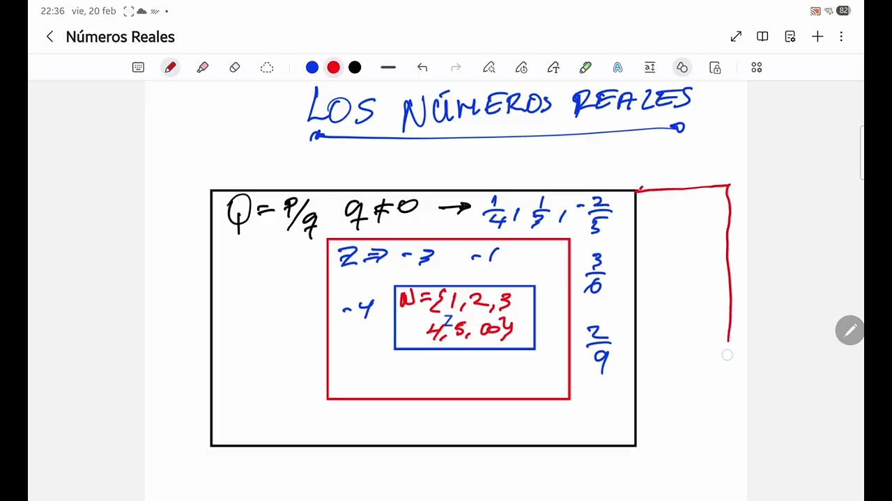 Números Reales: El mapa completo de las Matemáticas.