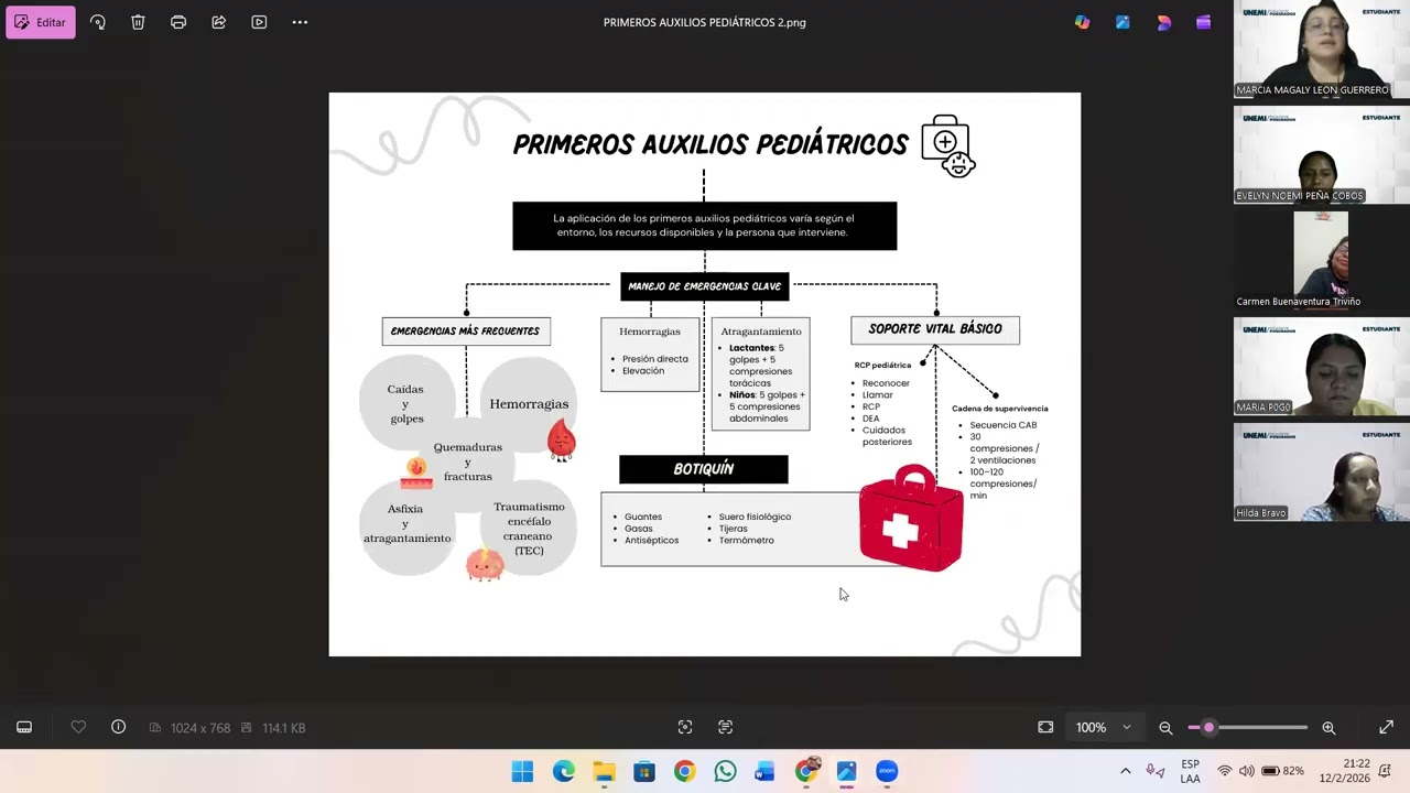 Primeros Auxilios Pediátricos