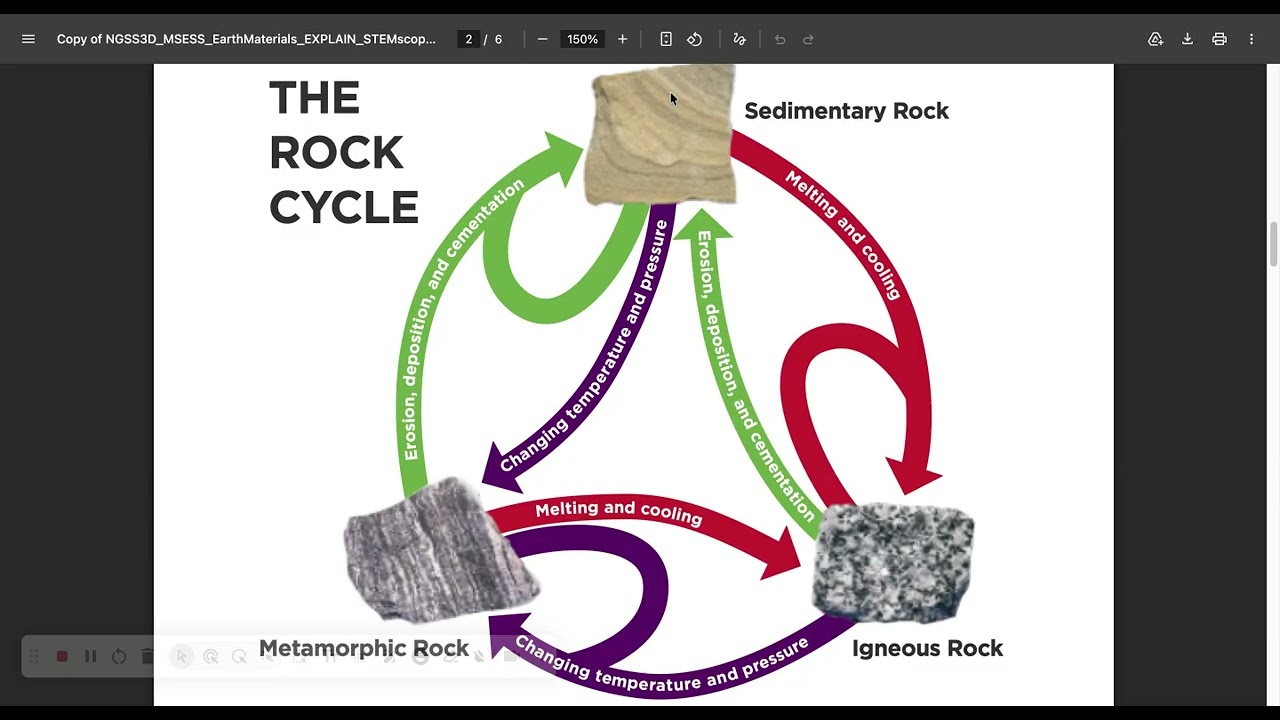 Copy of NGSS3D_MSESS_EarthMaterials_EXPLAIN_STEMscopedia - Screencastify - March 9, 2026 2:50 PM
