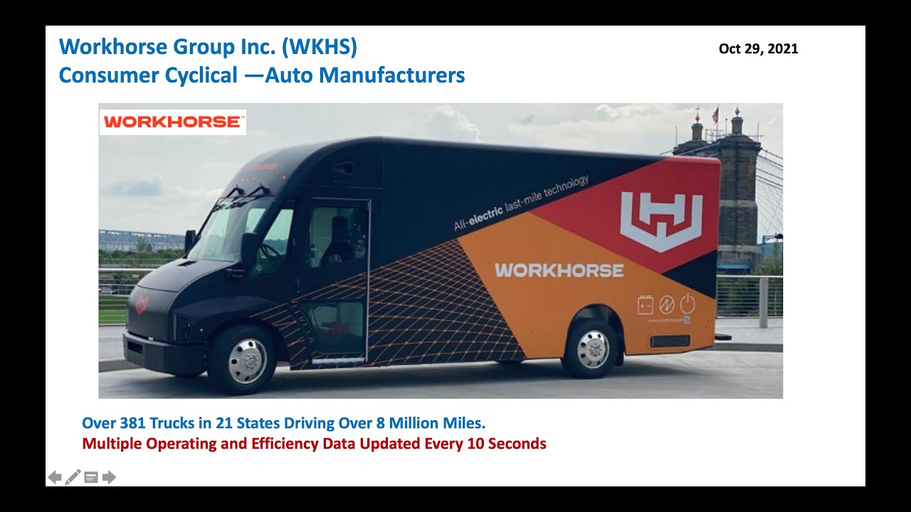 Workhorse Group Inc. (WKHS) - Ready to run higher?
