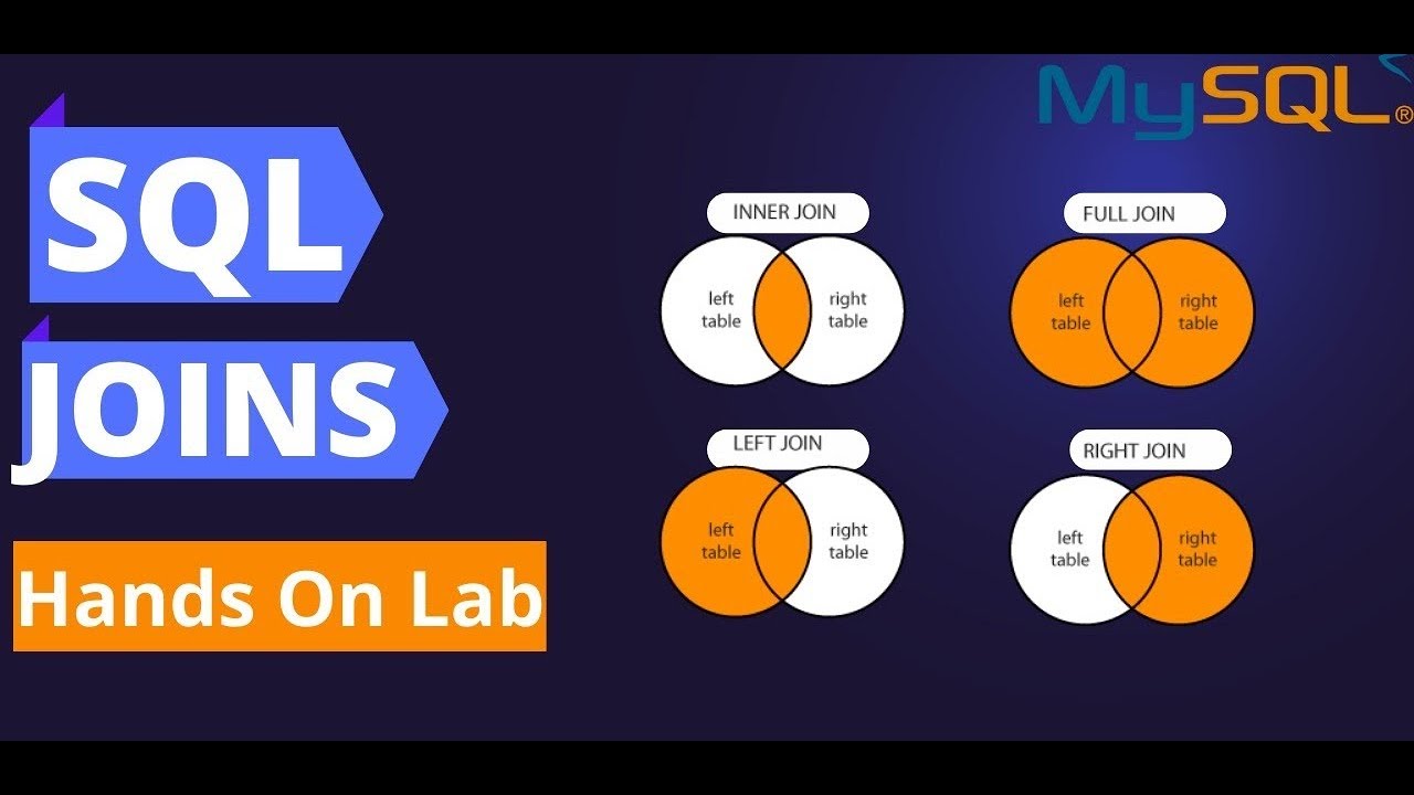 SQL JOINS