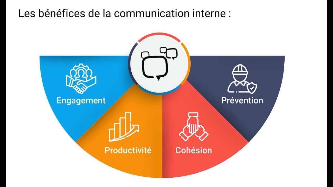 BAC ECO : Communication interne en DARIJA