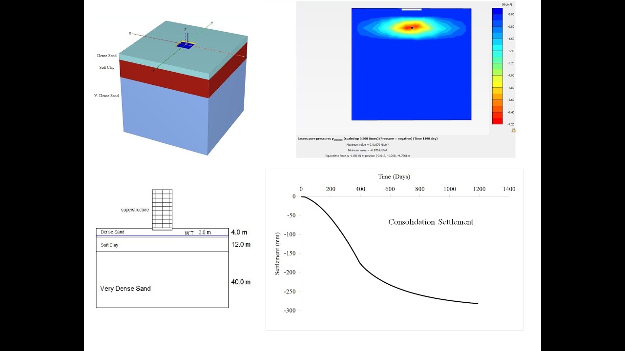 Lesson 57. Consolidation Settlement Analysis of Soft Clay Using PLAXIS 3D