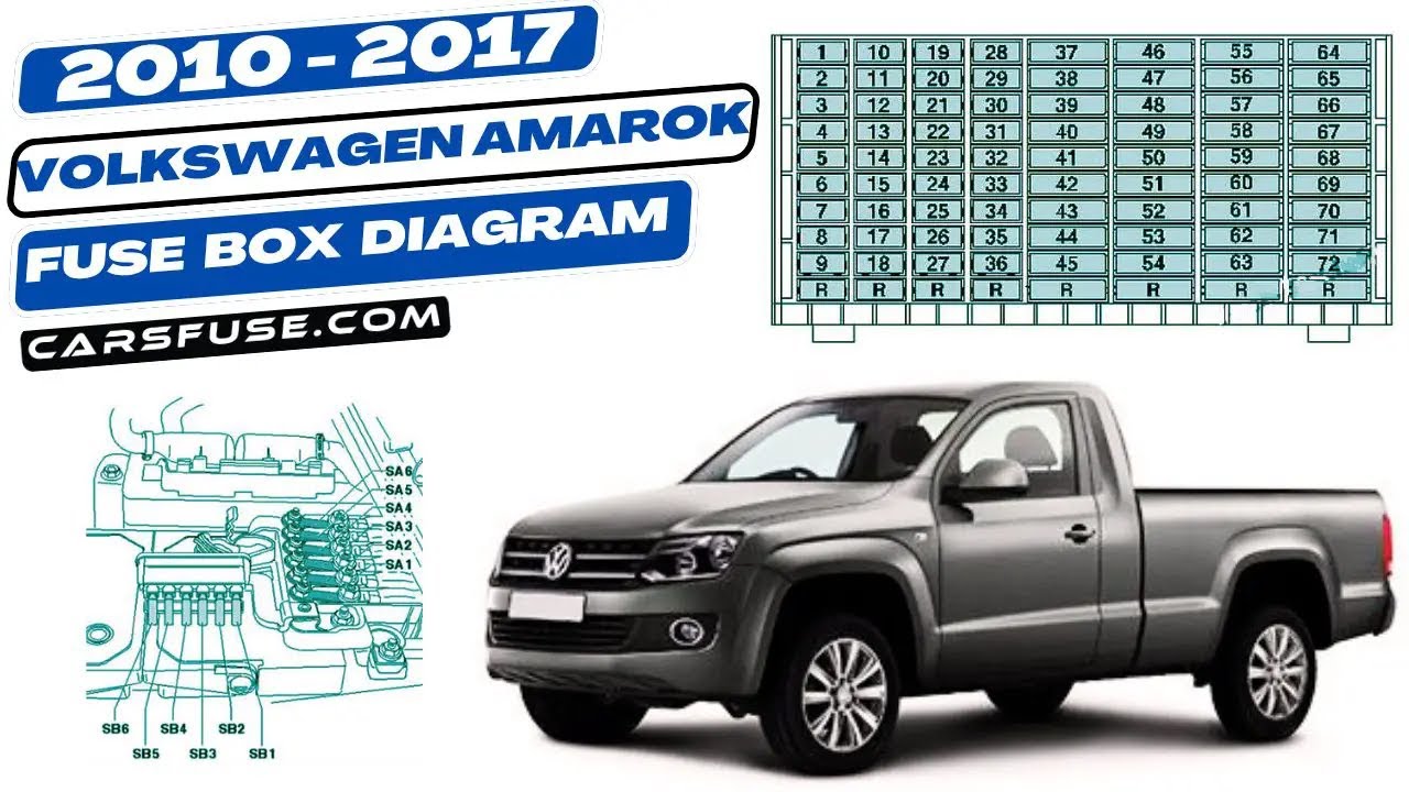 Fusebox Location & Diagrams: (2010/2011/2012/2013/2014/2015/2016/2017) Volkswagen Amarok #fusebox