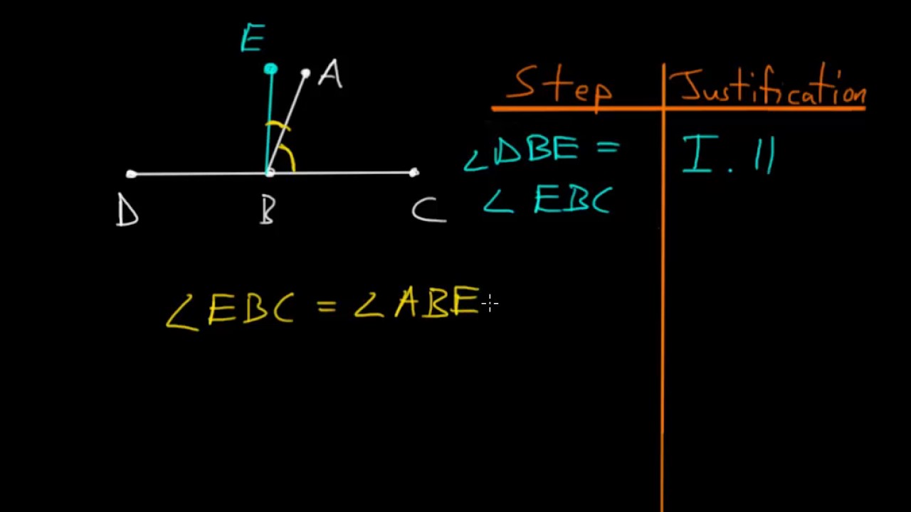 Euclid's Elements Book 1: Proposition 13, Angles Formed By A Straight Line