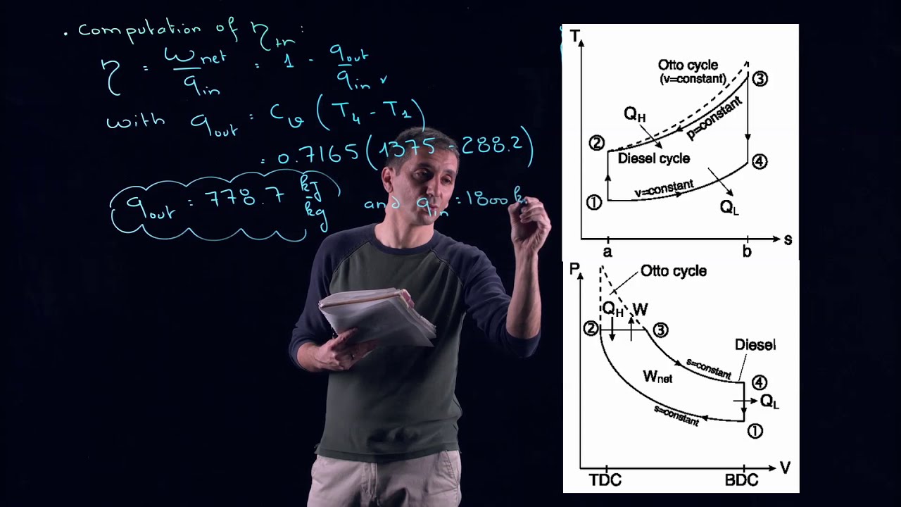 MECH351: Example: Diesel cycle