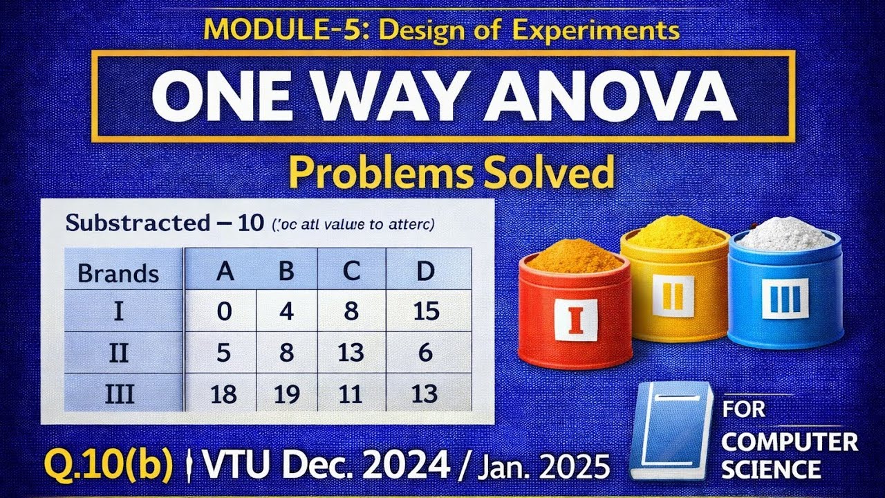 One Way ANOVA Problem Solved | VTU BCS301 Q.10(b) | Brand Preference Analysis
