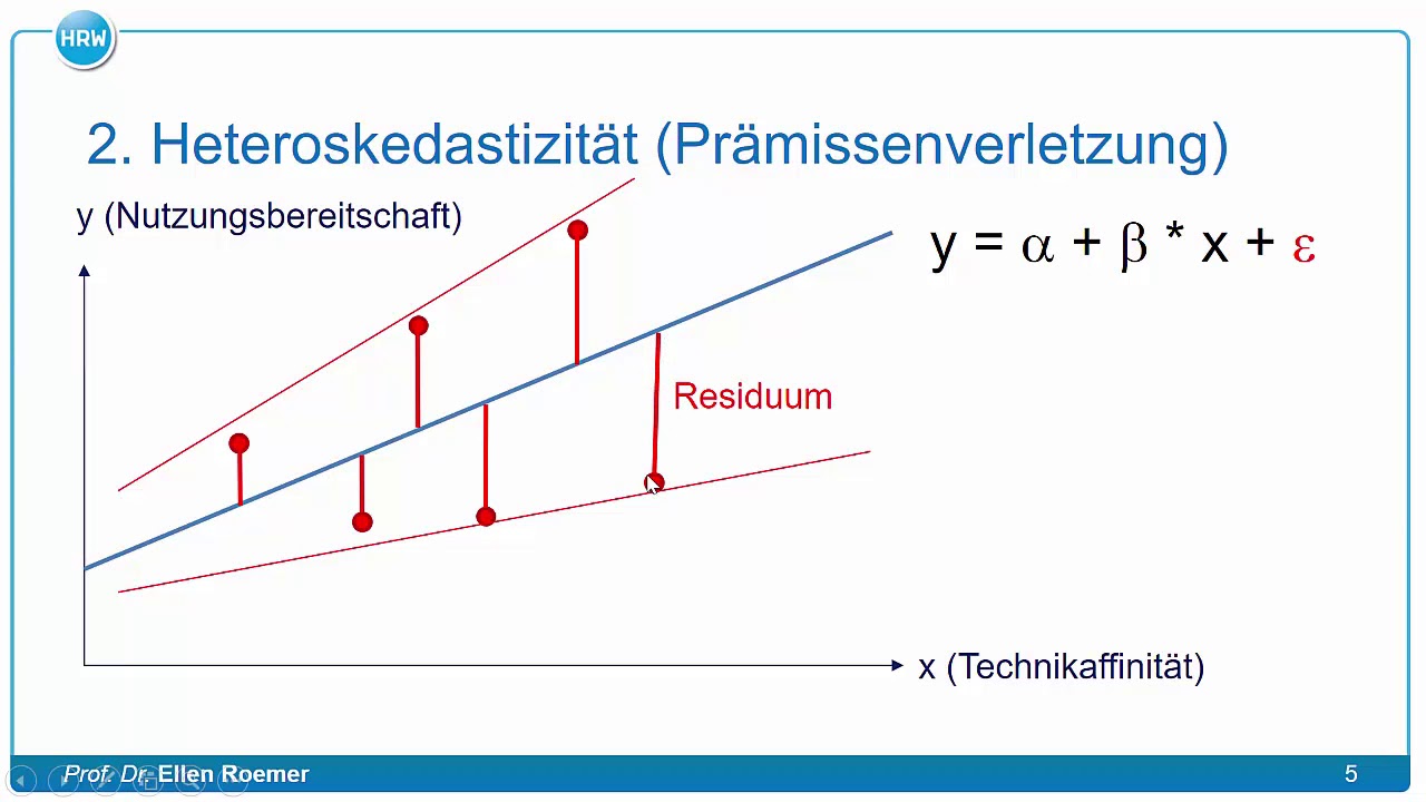 5.2 Regressionsanalyse - Prämissen 1