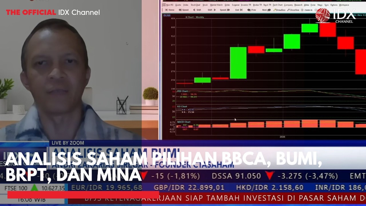 Analisis Saham Pilihan BBCA, BUMI, BRPT, dan MINA | IDXC UPDATE