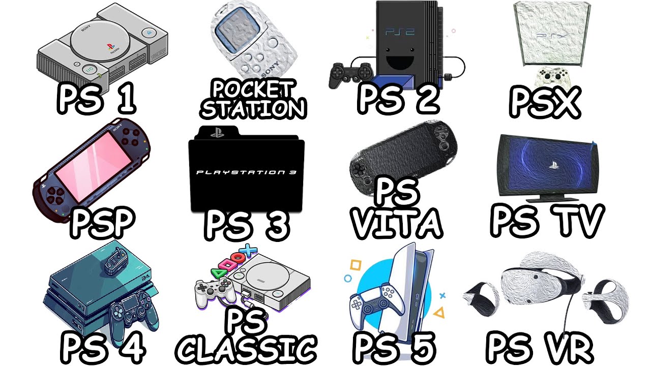 Every PlayStation Video Game Console Explained in Detail
