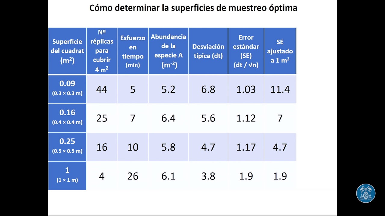 5 2   Cómo determinar la superficie optima de muestreo de comunidades vegetales