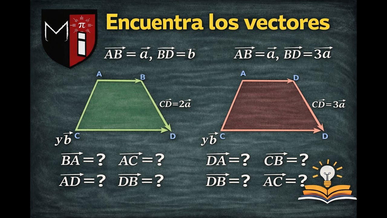 Problema 1 de suma de vectores-Metodo del polígono #vectores #matemáticainspiradora#gedmath#parati