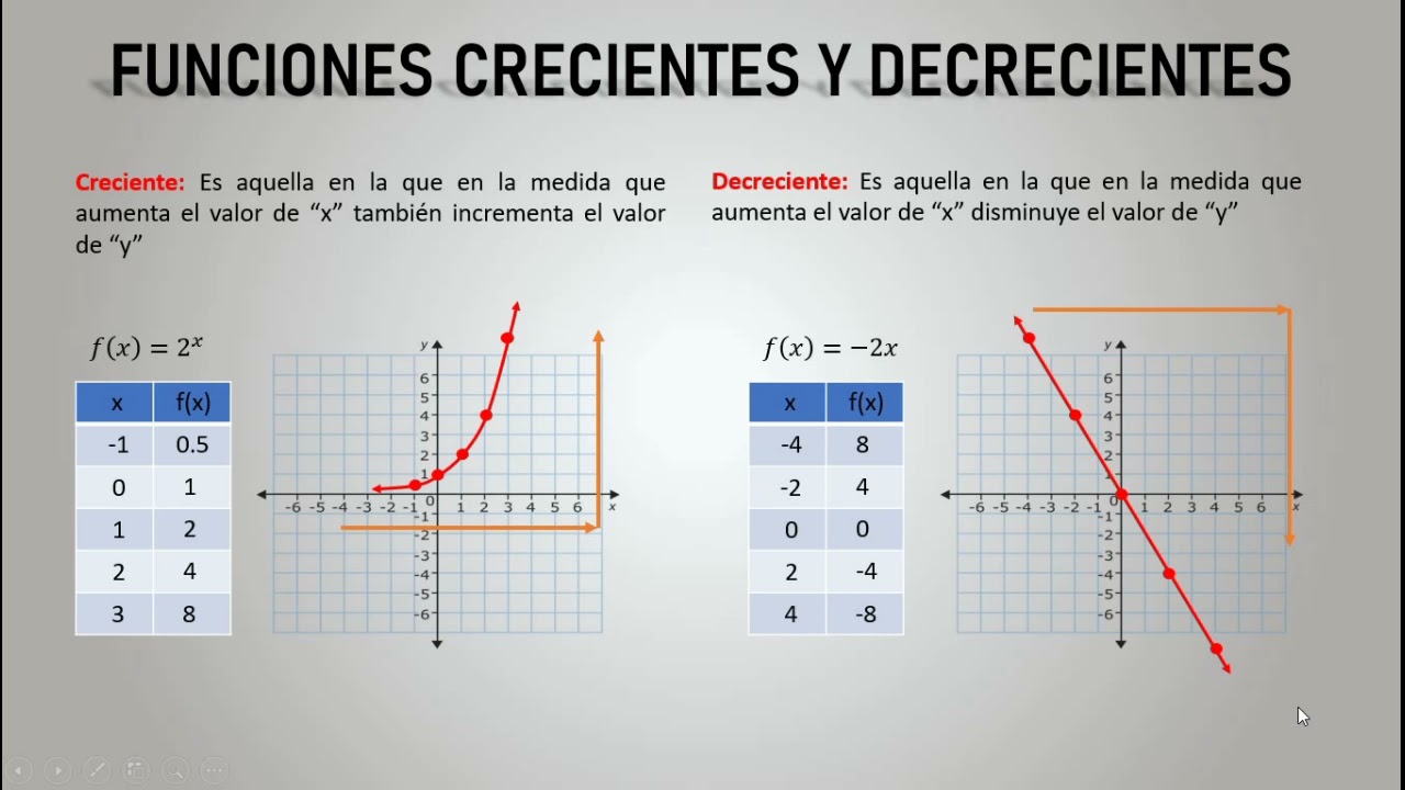 Video 13 Intervalos Crecientes y Decrecientes (Método Gráfico)