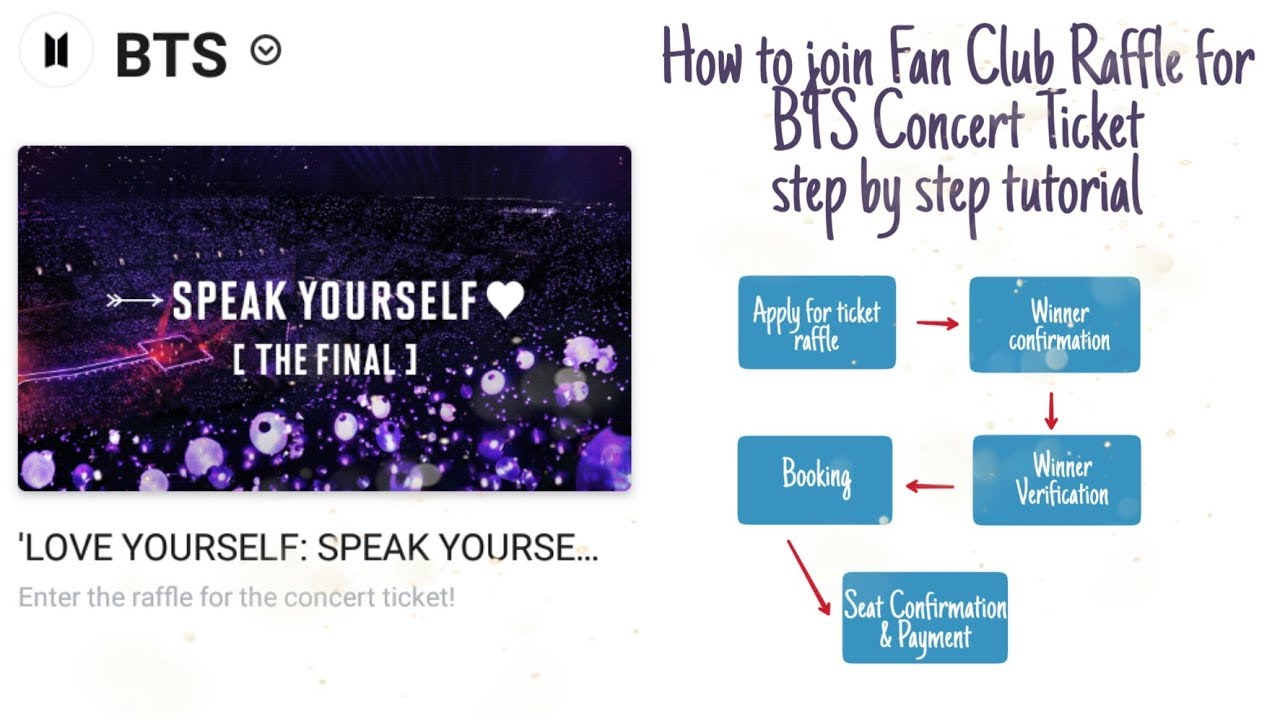 How to join in BTS Fan Club Raffle Ticket - BTS World Tour LY'Speak Yourself [The Final]