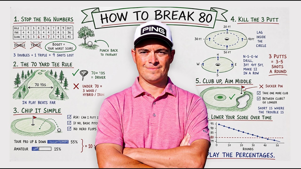 Самый быстрый способ выбить меньше 80 (объясняет тренер PGA)