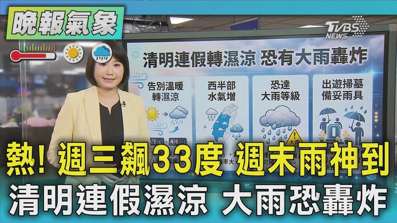 天氣/回暖5天熱飆33度 明北東.恆春有雨｜TVBS新聞 @TVBSNEWS01