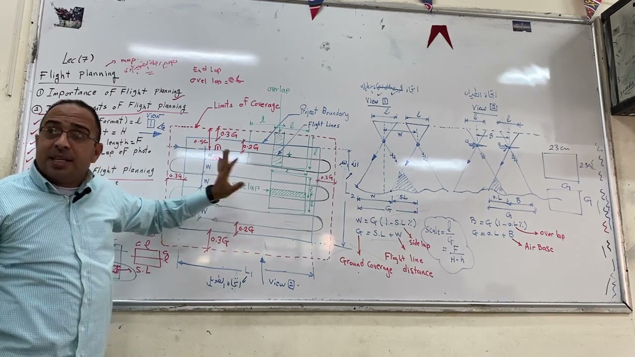 خريطة التصوير الجوى 2