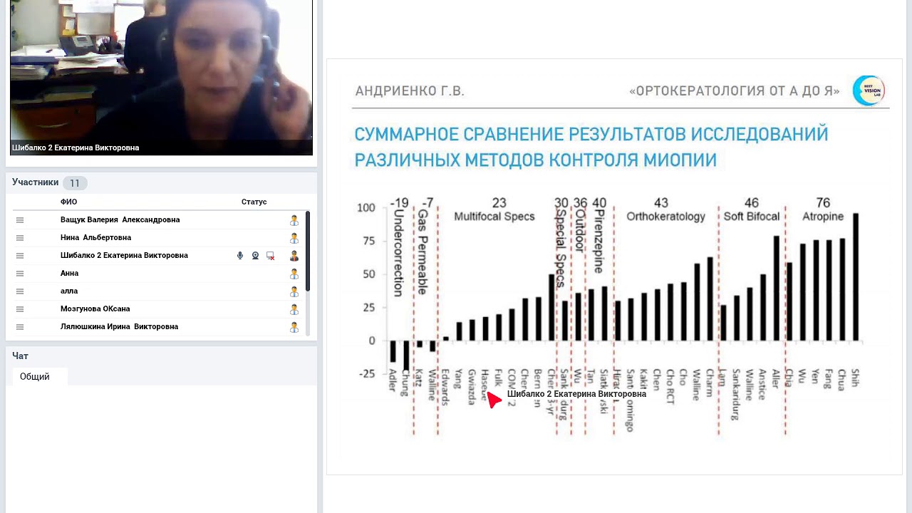 Обучение по дефокусным МКЛ – Шибалко Е.В.