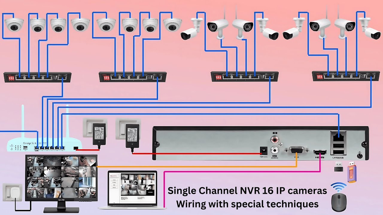 Single Channel CCTV NVR System Wiring with 16 IP Cameras Complete Details