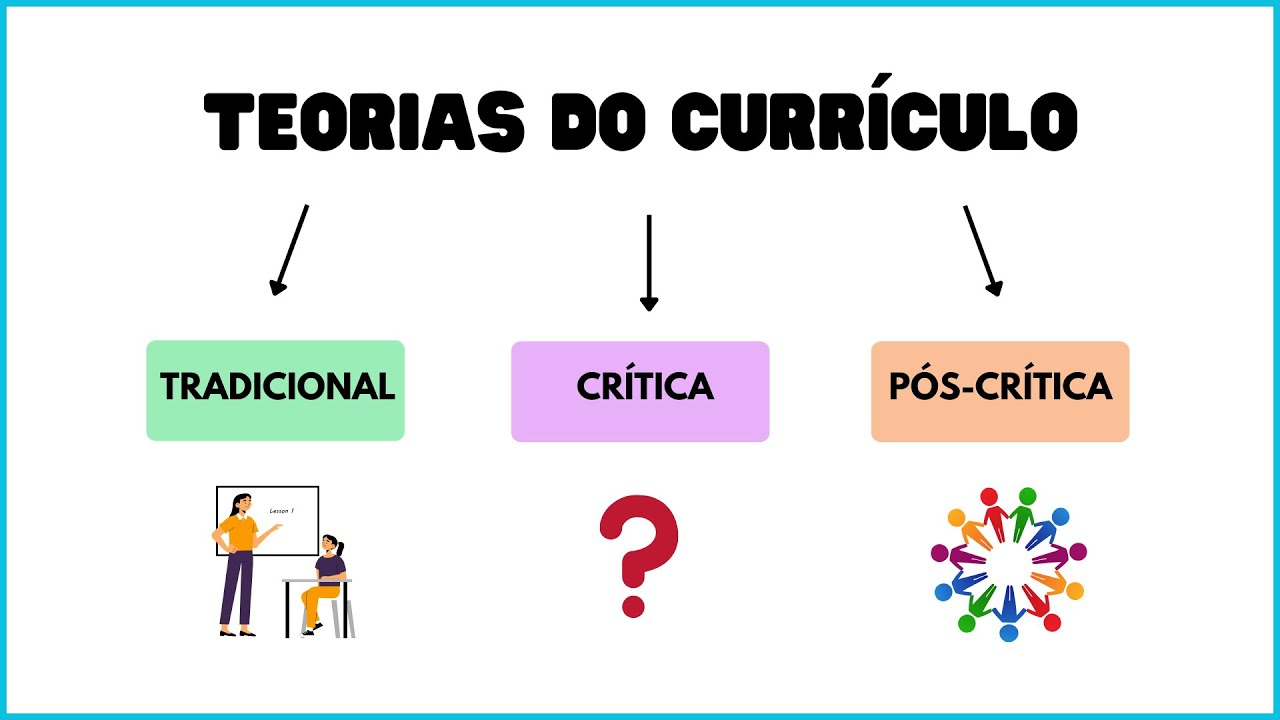 TEORIAS DO CURRÍCULO EM MAPAS MENTAIS | PEDAGOGIA PARA CONCURSOS | CONHECIMENTOS PEDAGÓGICOS