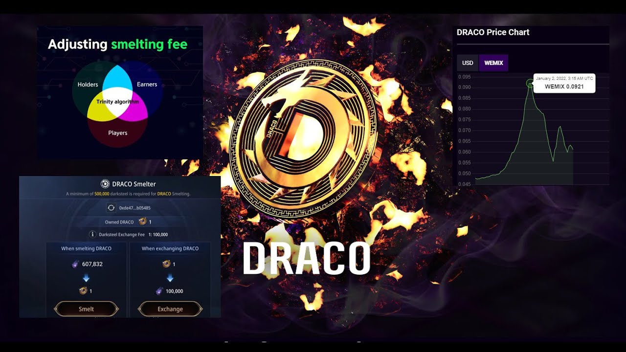 MIR4 Draco & Trinity algorithm Reviews