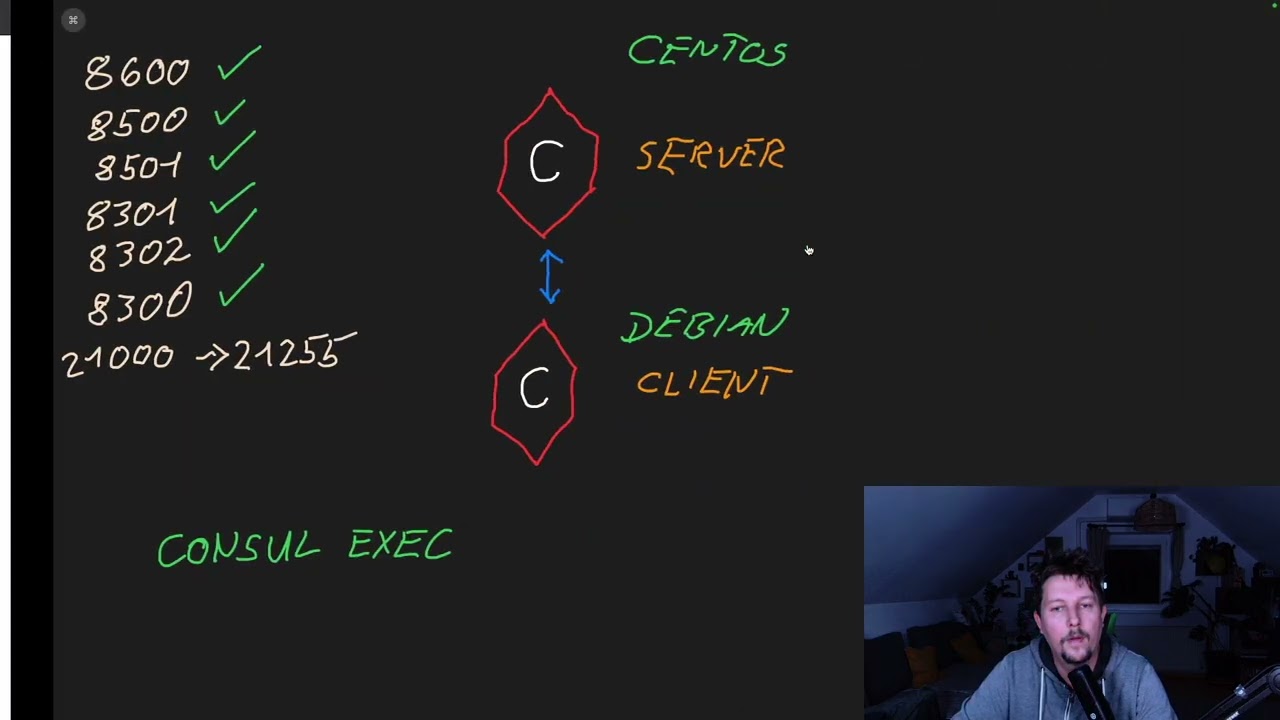 HashiCorp Consul - Service Configuration