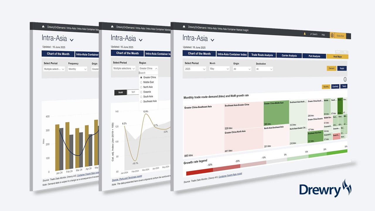 Drewry Intra Asia Container Market Insight - Overview