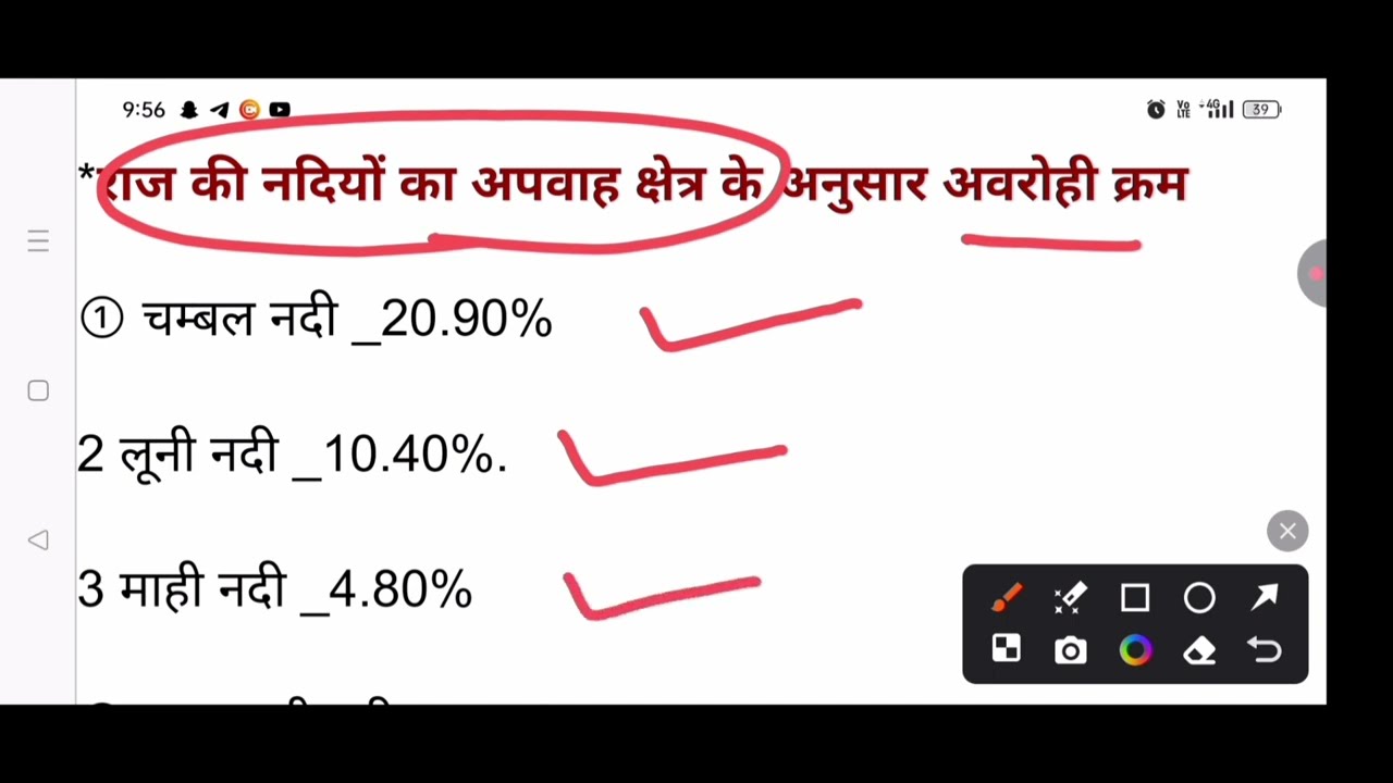 राजस्थान में नदियों से संबंधित Important Facts | Rajasthan Rivers GK 