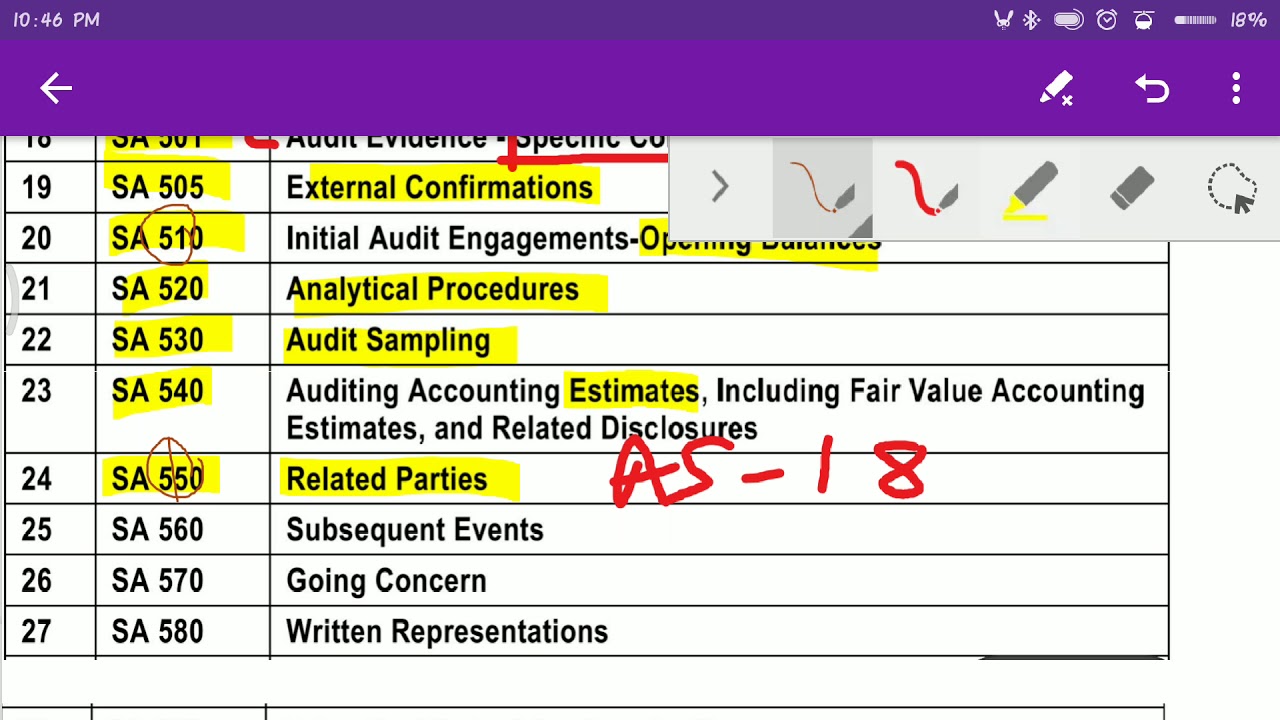 Helpful tricks to memorise SA Number and name (Standard on Auditing)| CA FINAL Audit | Note attached
