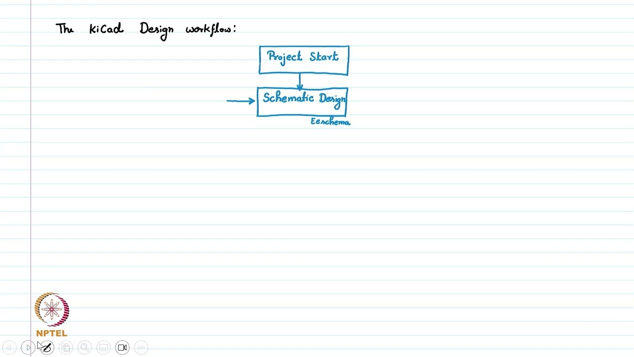 LECTURE 28 : KiCad Software Workflow