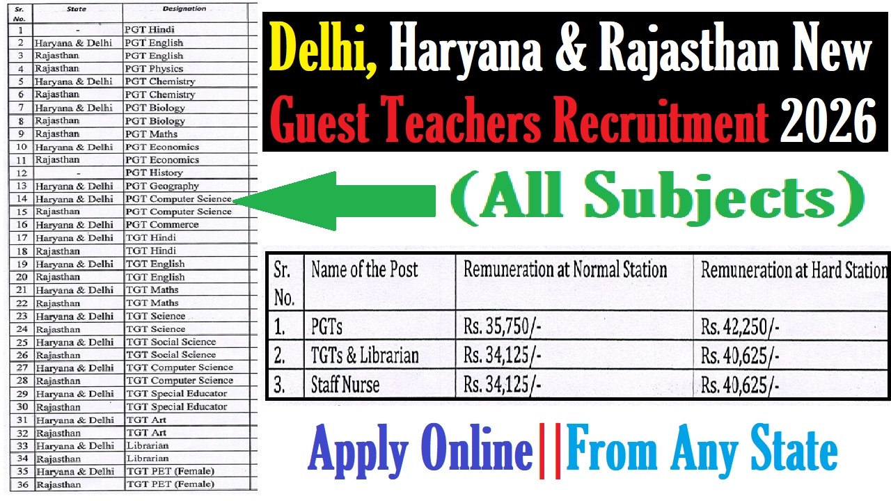 IN DELHI, HARYANA & RAJASTHAN NEW GUEST TEACHERS RECRUITMENT 2026 | PGT & TGT | APPLY ONLINE