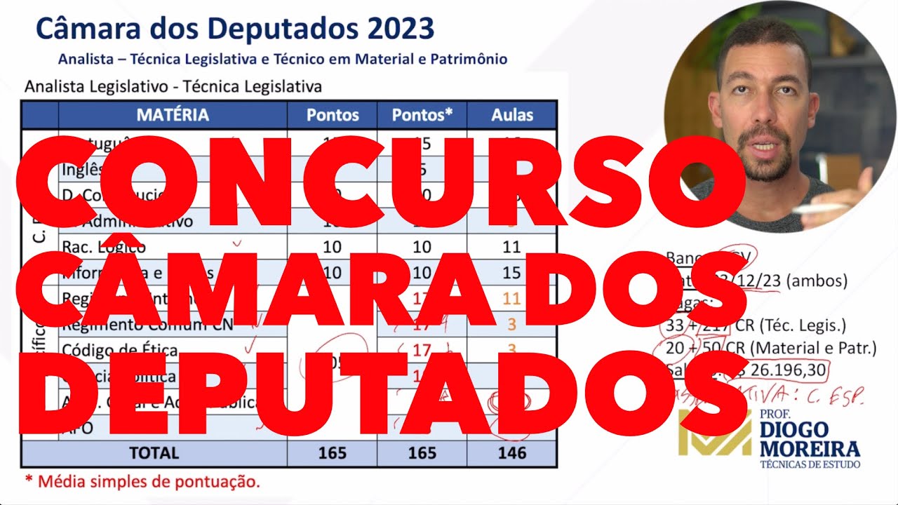 Concurso Câmara dos Deputados 2023: análise do edital e dicas de estudo